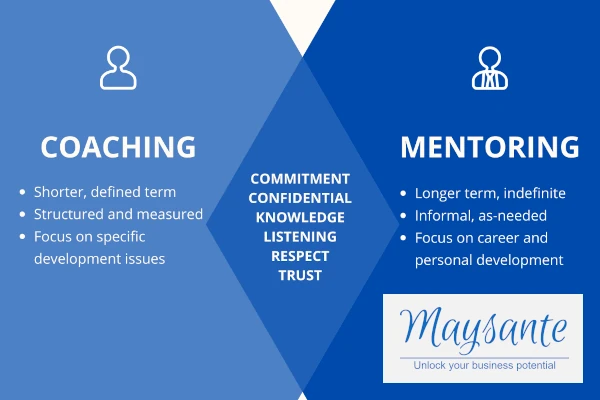 coaching vs mentoring