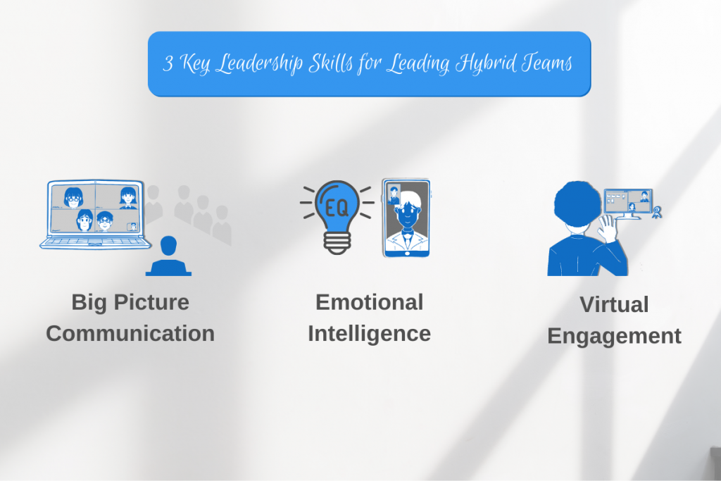 3 key skills for leading a hybrid team