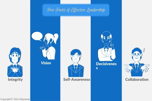 5 traits of effective leadership