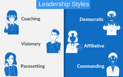 Know Your Leadership Style