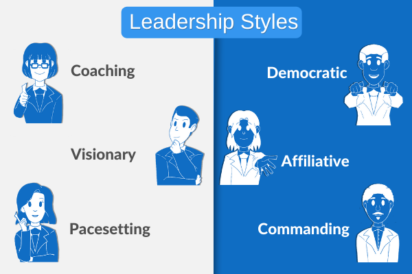 Leadership styles