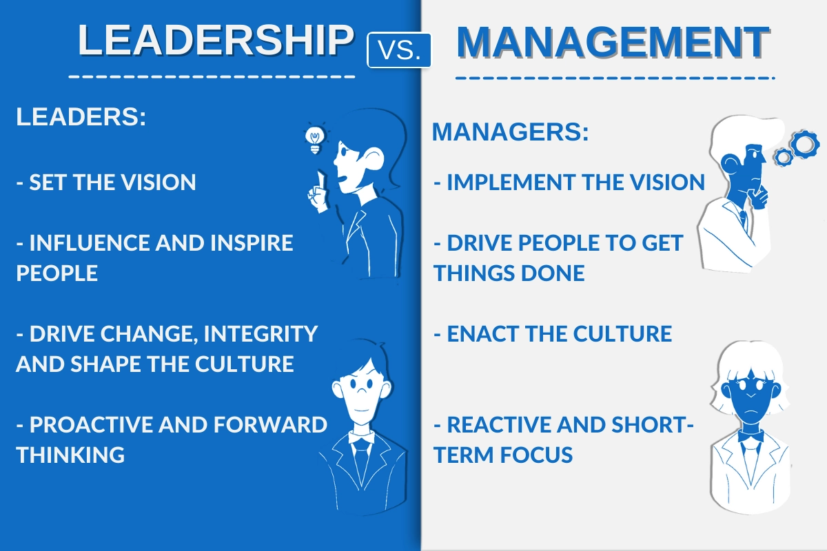 difference-between-leader-and-manager