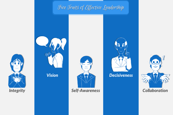 Five Traits of Effective Leadership? - Maysante