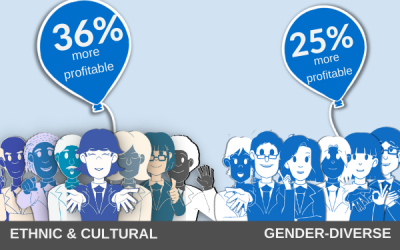 Why is Equality, Diversity and Inclusion Important?