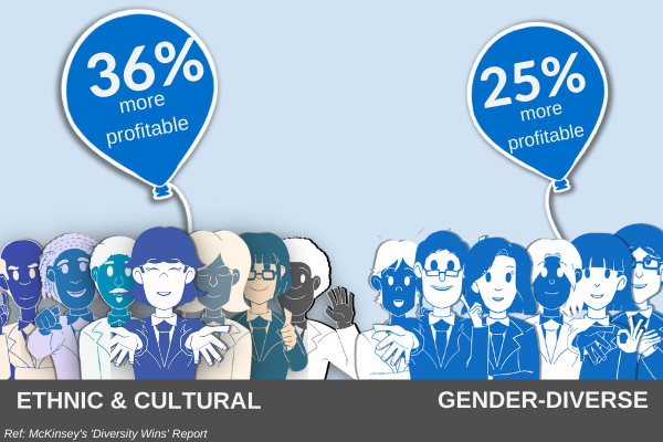 Why is Equality, Diversity and Inclusion Important?